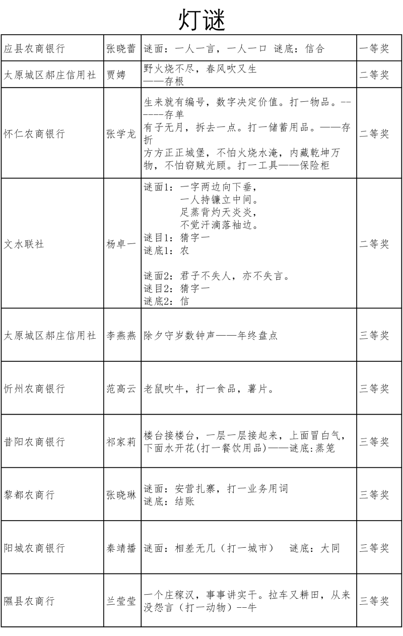 燈謎作品 評選（初評）標記 30個(1)